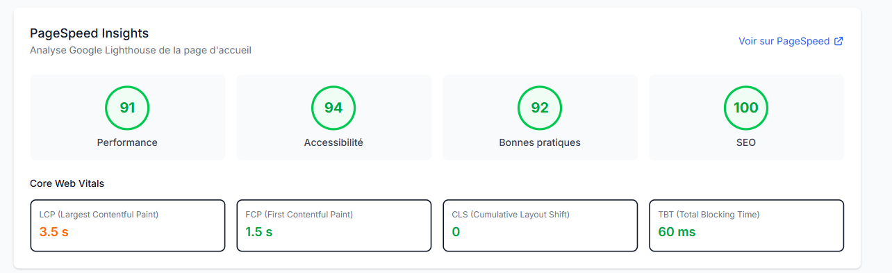 Performance Analysis