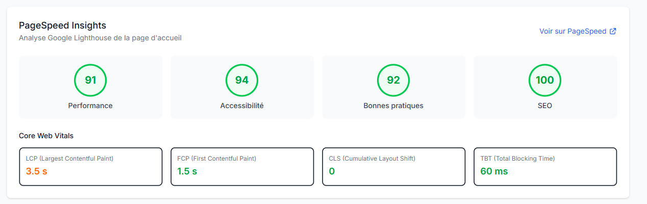 Analyse des performances
