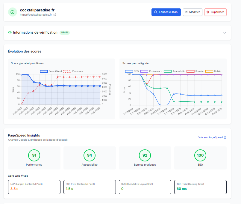 Un dashboard clair et actionnable